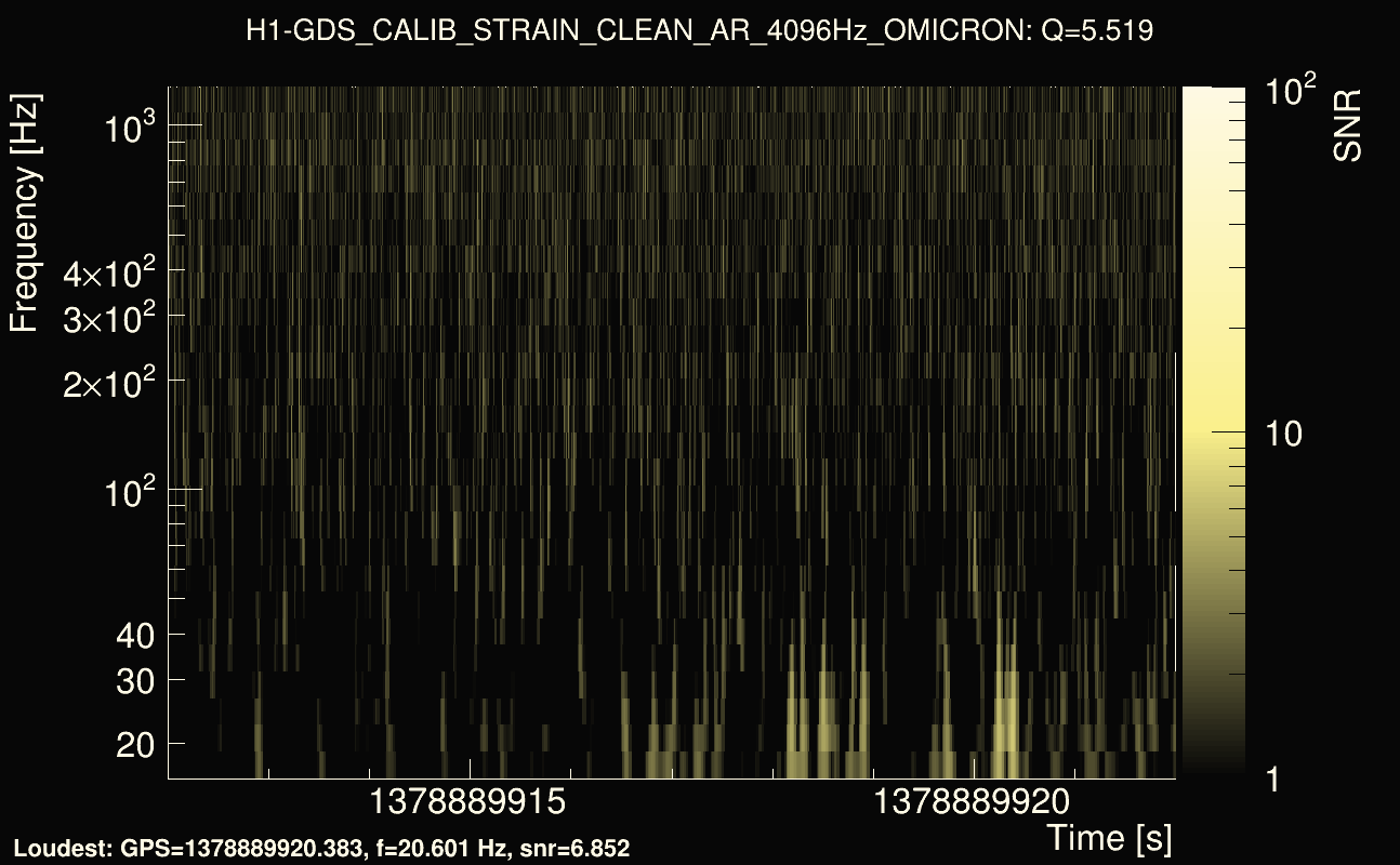 Omicron map Q0, det0, 1378889917