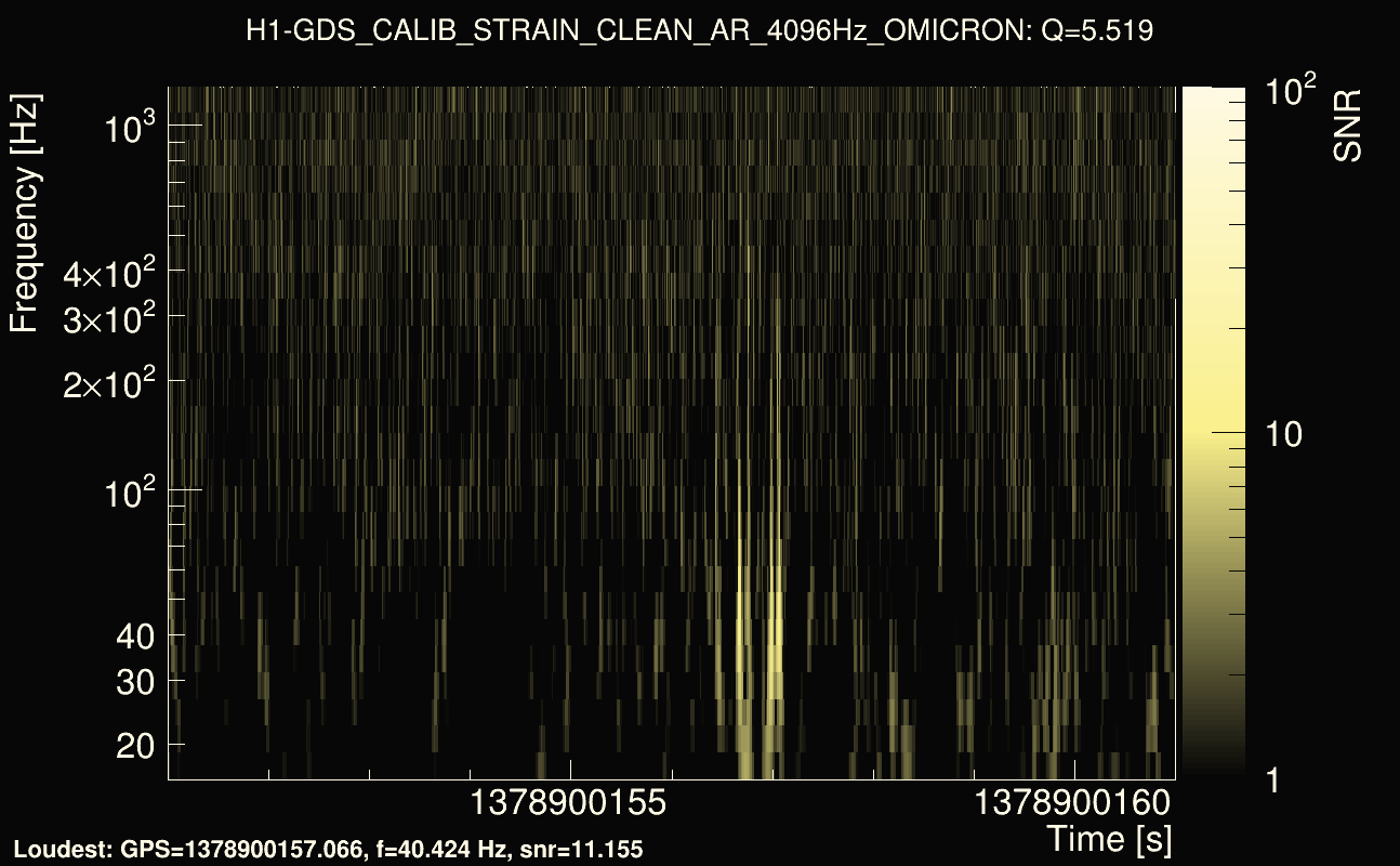 Omicron map Q0, det0, 1378900156