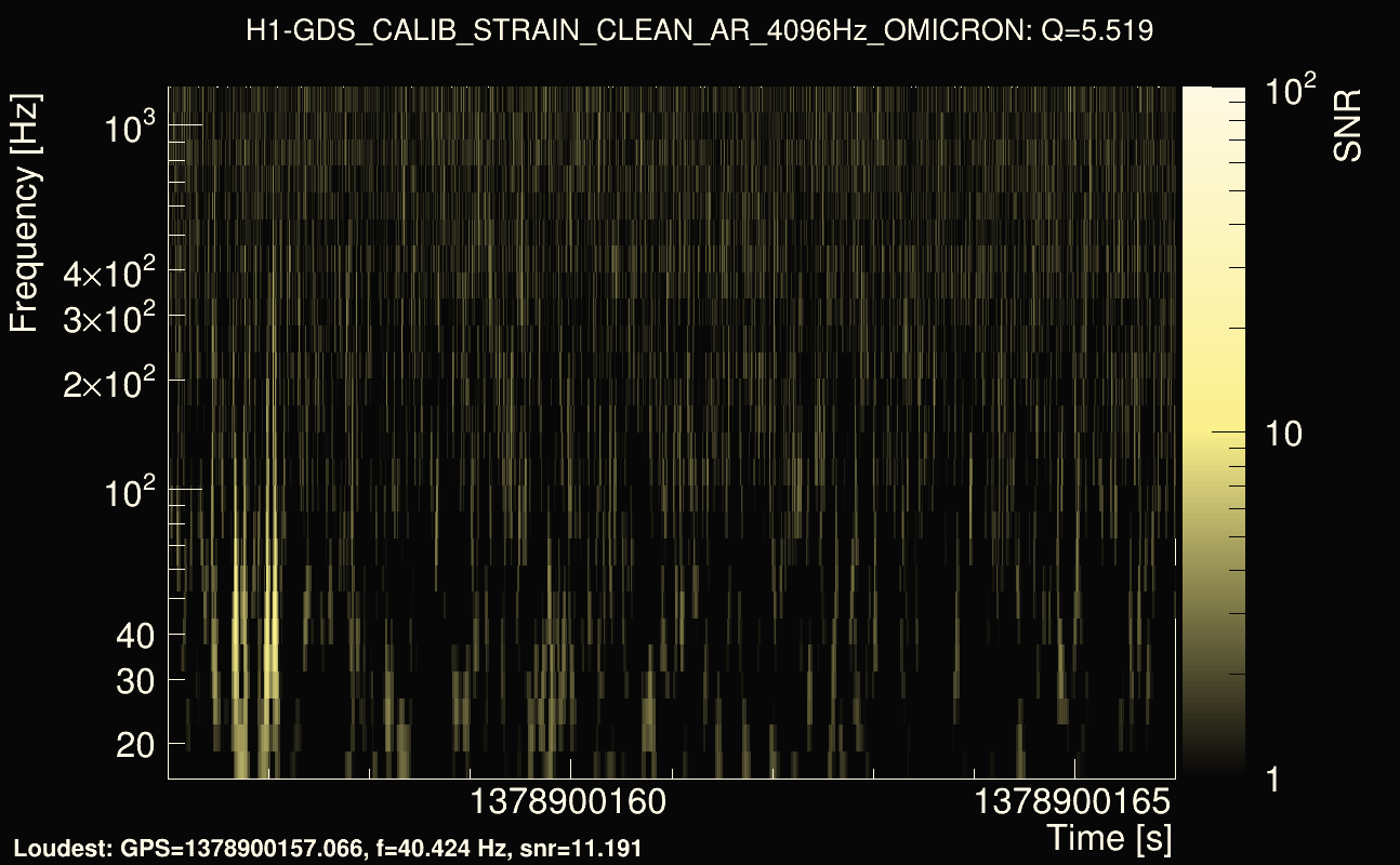 Omicron map Q0, det0, 1378900161