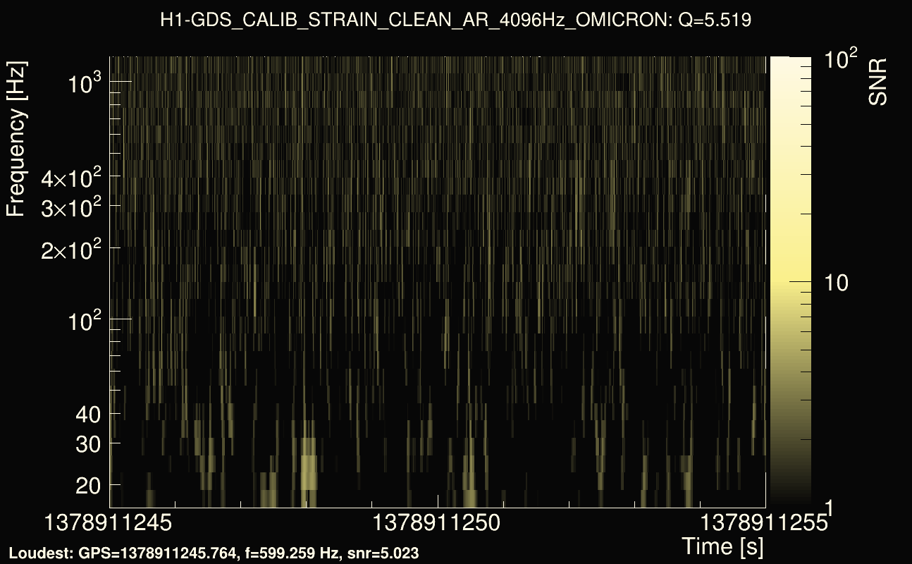 Omicron map Q0, det0, 1378911250