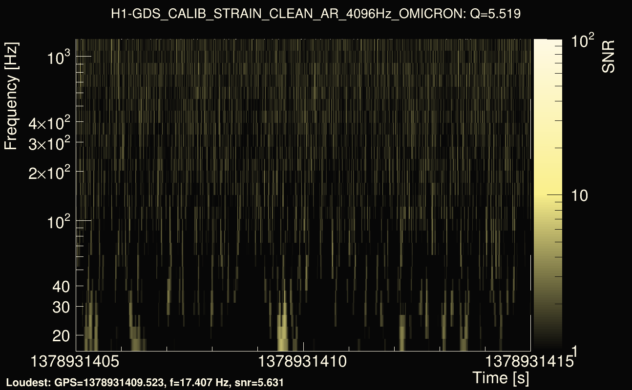 Omicron map Q0, det0, 1378931410
