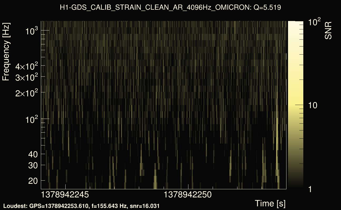 Omicron map Q0, det0, 1378942249
