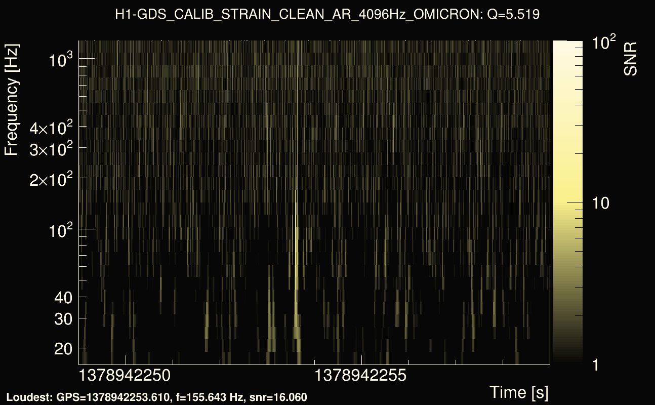Omicron map Q0, det0, 1378942254