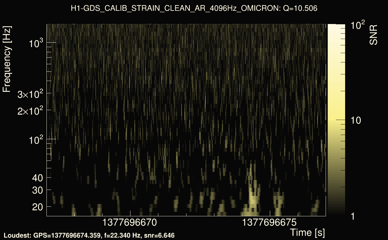 Omicron map Q1, det0, 1377696672