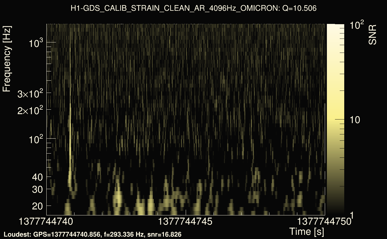 Omicron map Q1, det0, 1377744745