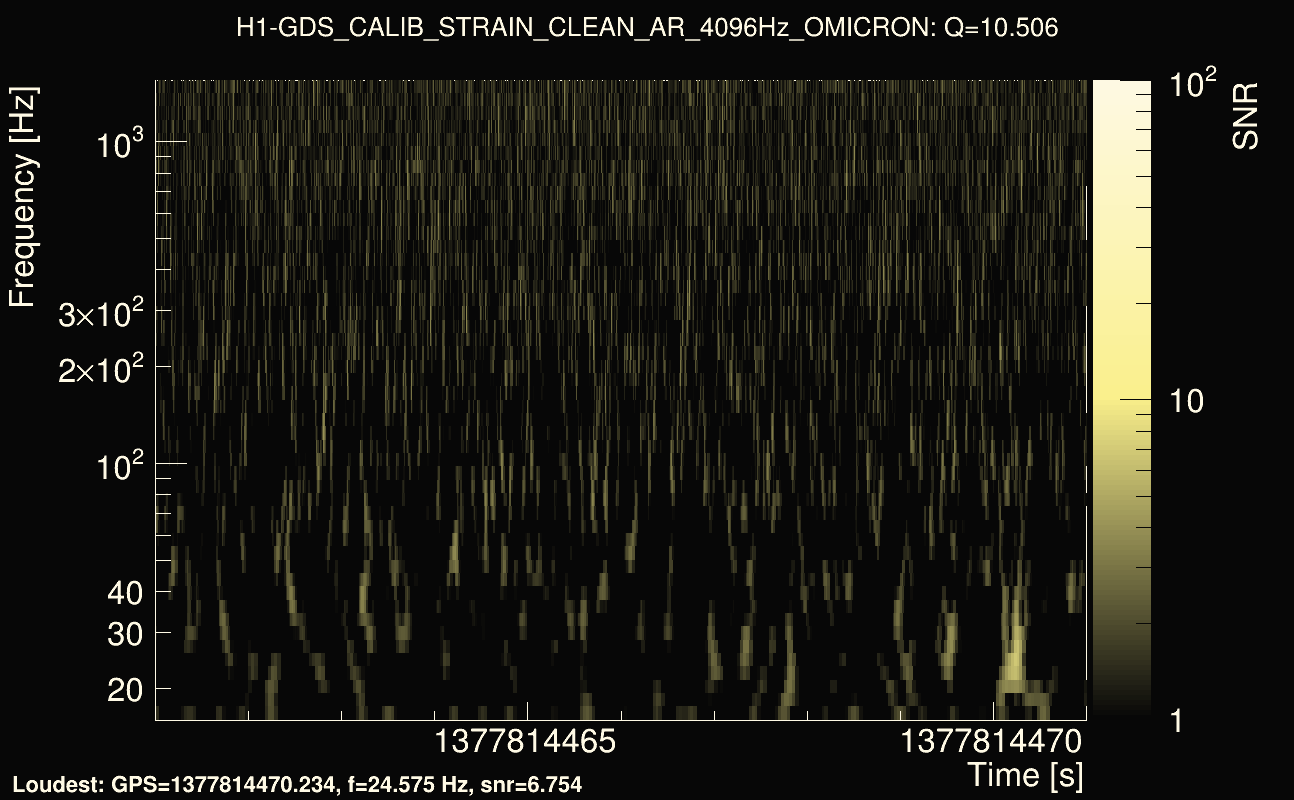 Omicron map Q1, det0, 1377814466