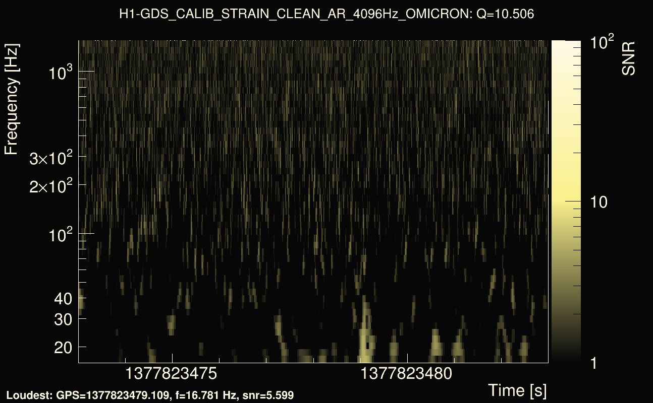 Omicron map Q1, det0, 1377823478