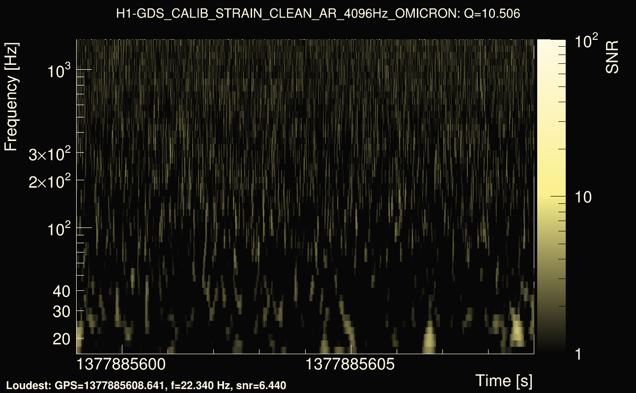 Omicron map Q1, det0, 1377885604