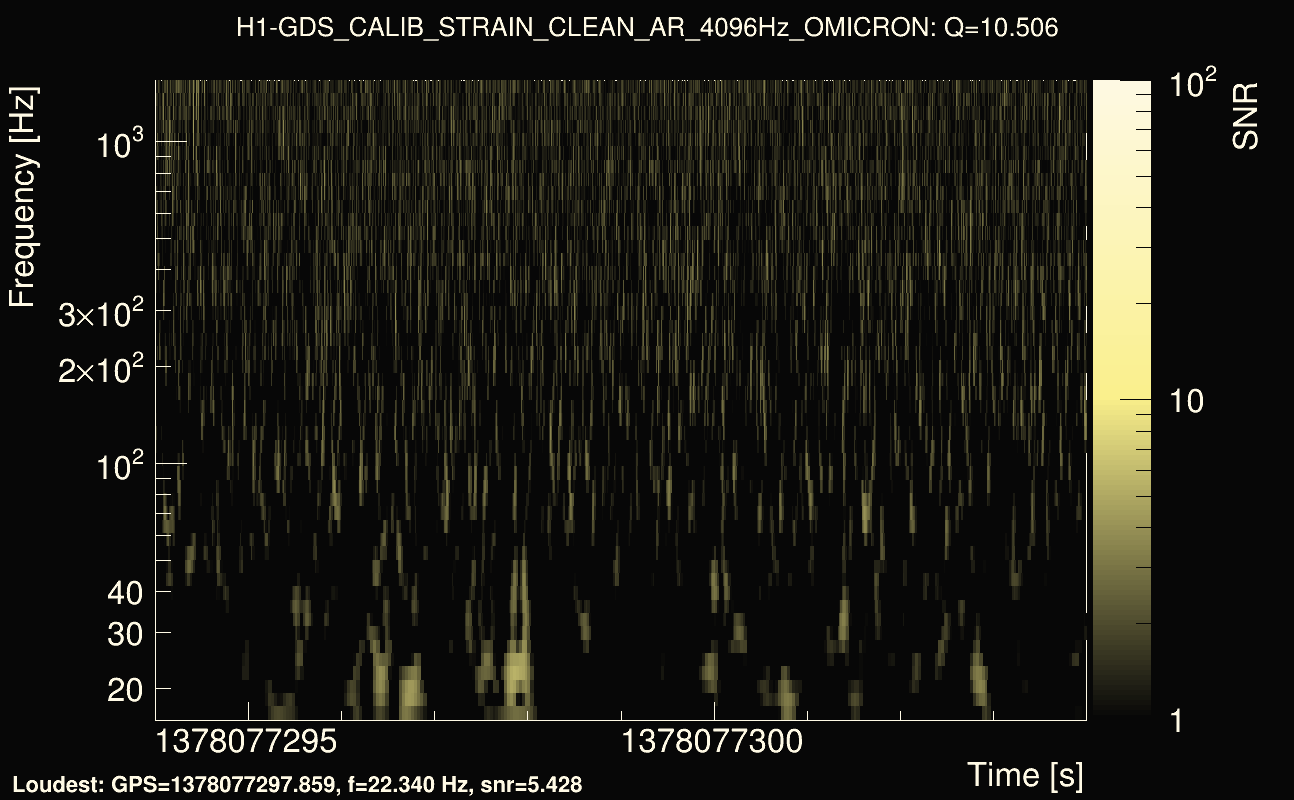 Omicron map Q1, det0, 1378077299
