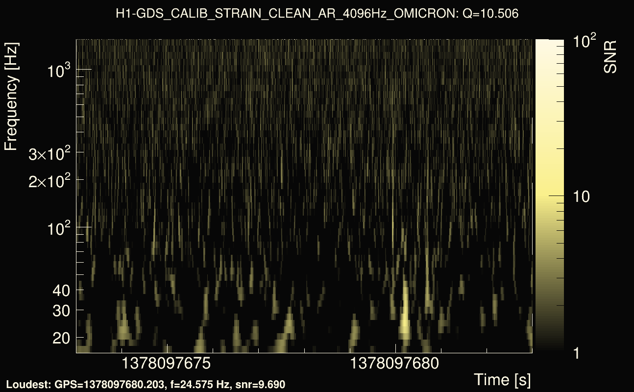 Omicron map Q1, det0, 1378097678