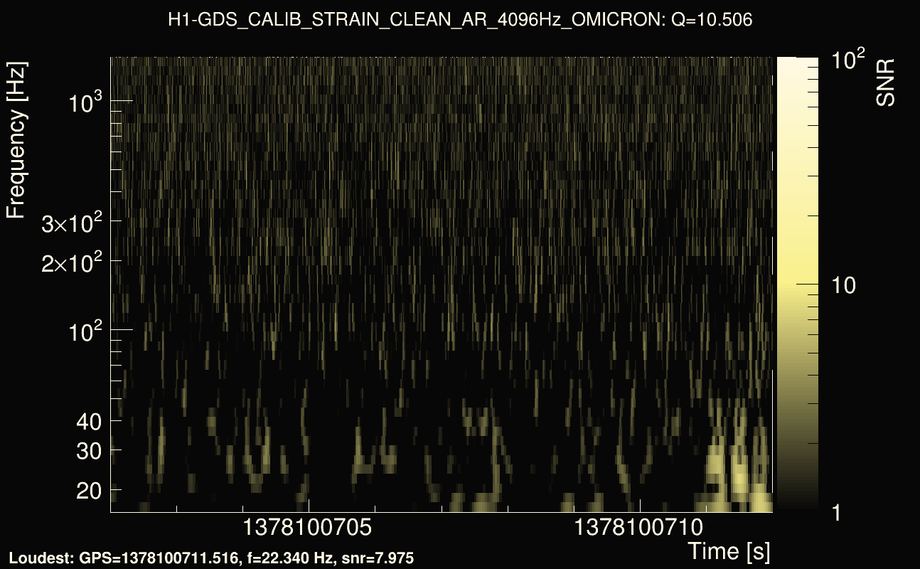 Omicron map Q1, det0, 1378100707