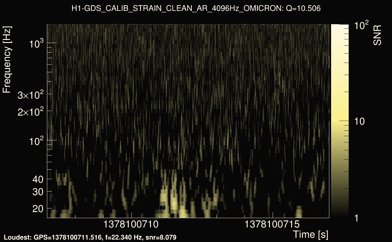 Omicron map Q1, det0, 1378100712