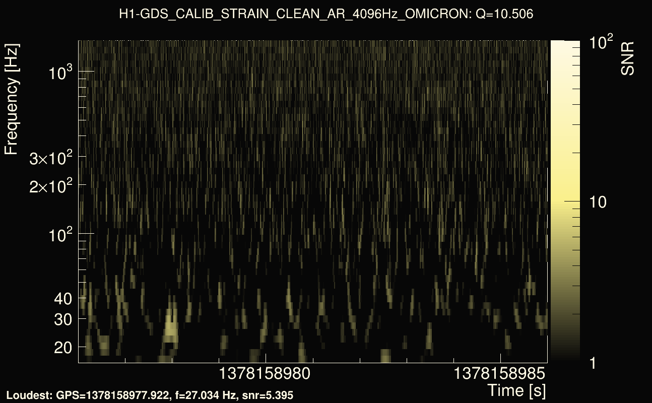 Omicron map Q1, det0, 1378158981