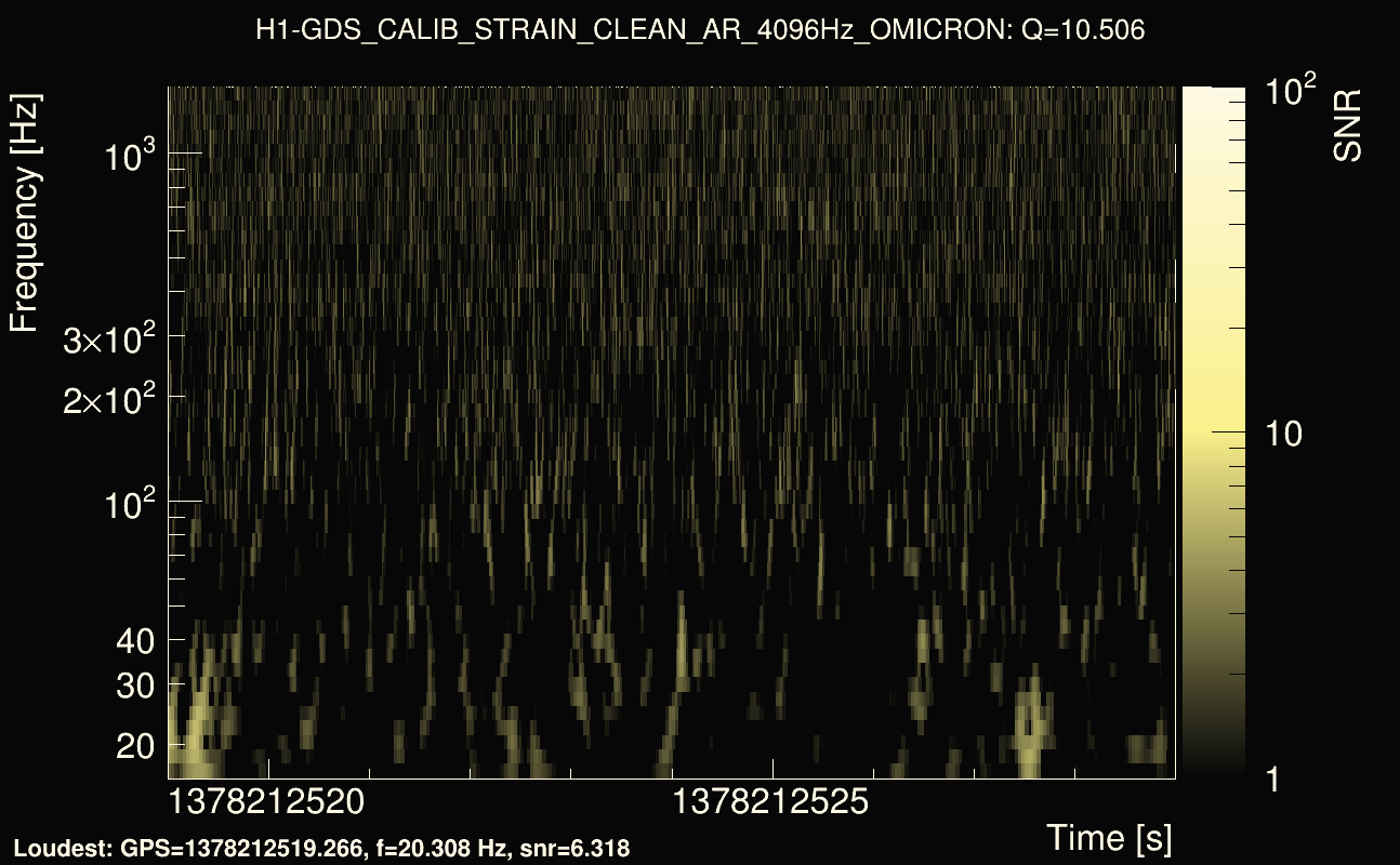 Omicron map Q1, det0, 1378212524