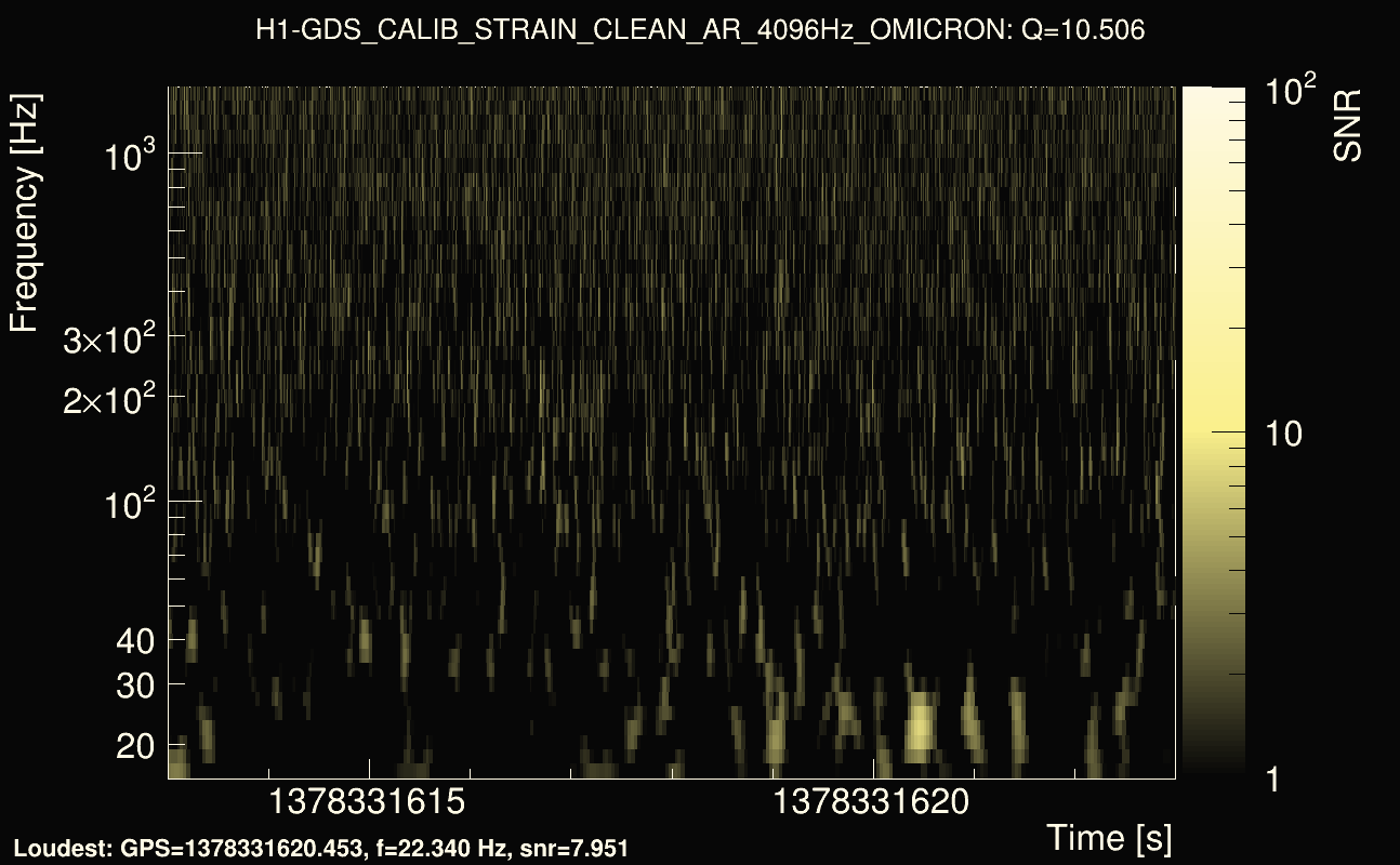 Omicron map Q1, det0, 1378331618