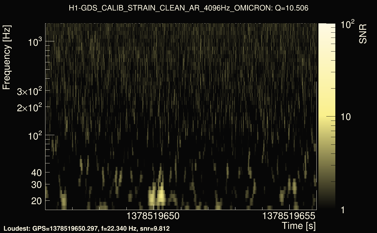 Omicron map Q1, det0, 1378519651