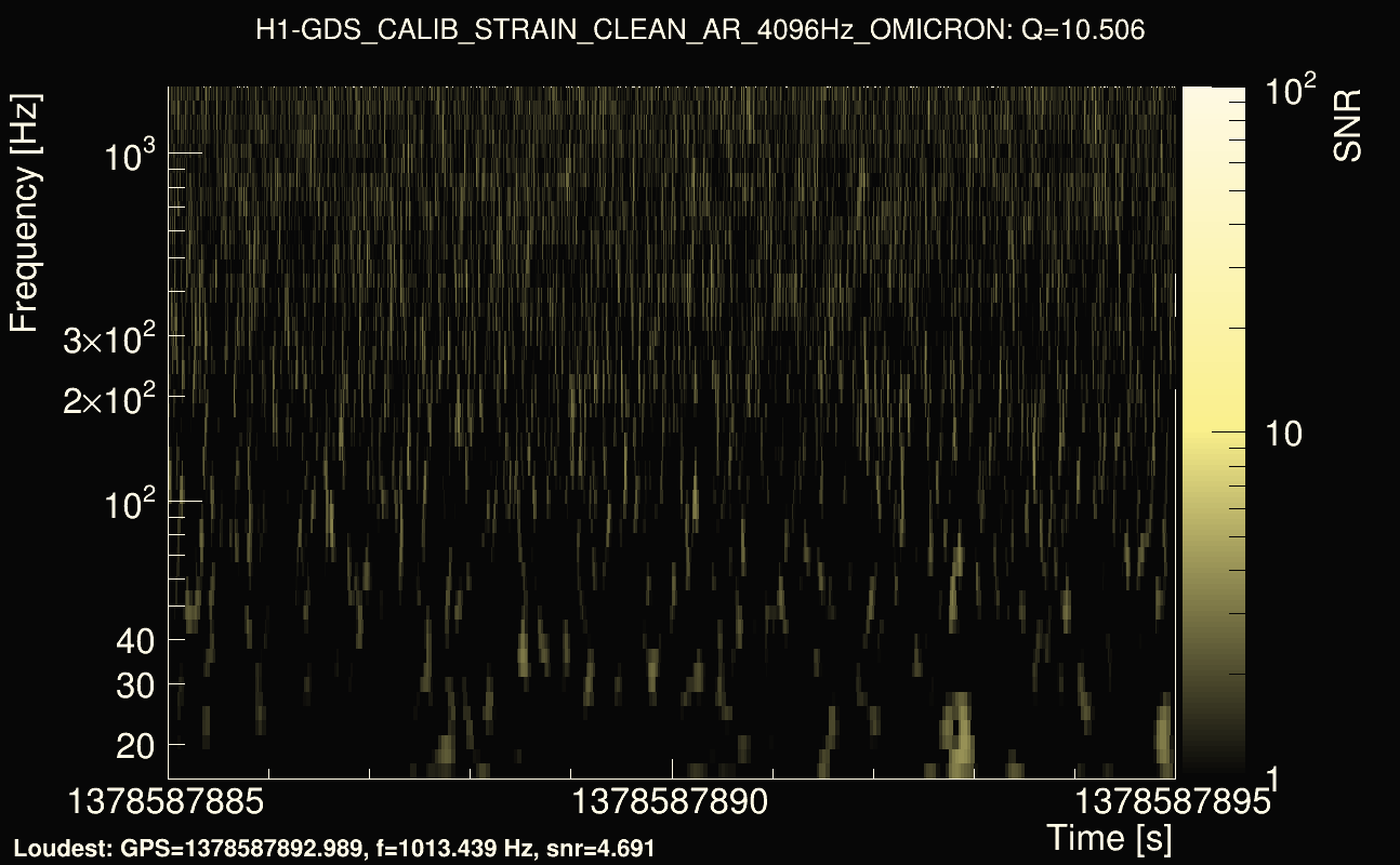 Omicron map Q1, det0, 1378587890