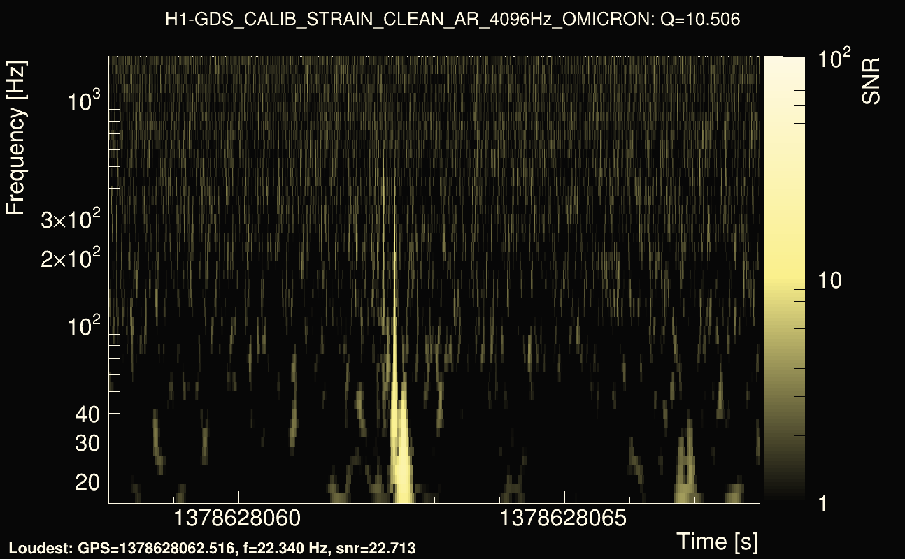 Omicron map Q1, det0, 1378628063