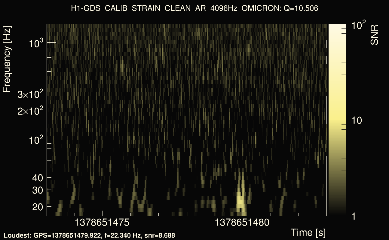 Omicron map Q1, det0, 1378651478