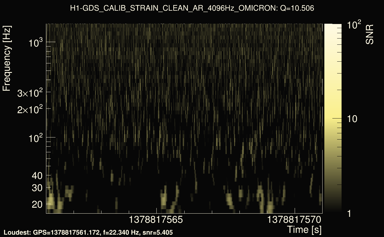 Omicron map Q1, det0, 1378817566