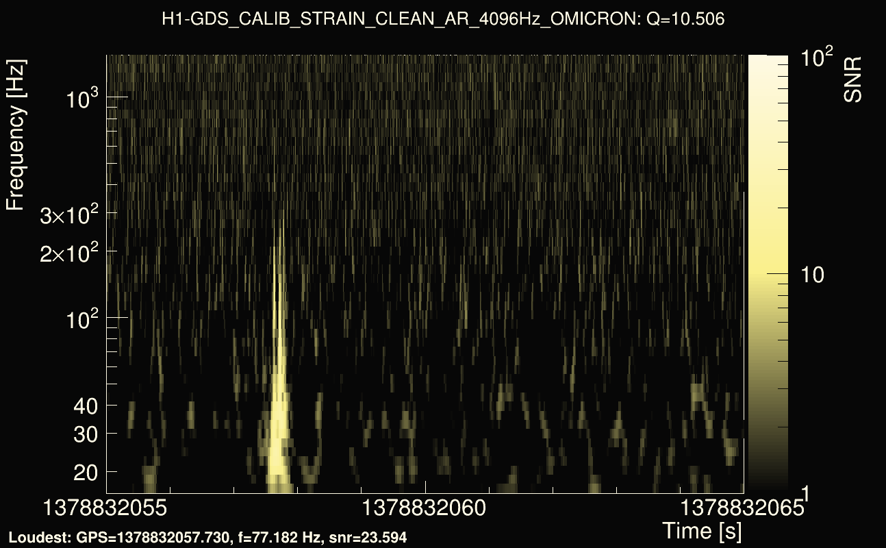Omicron map Q1, det0, 1378832060