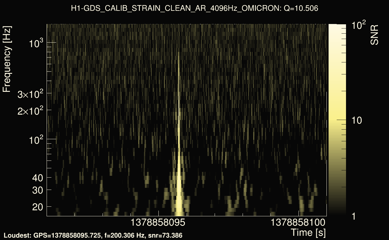 Omicron map Q1, det0, 1378858096