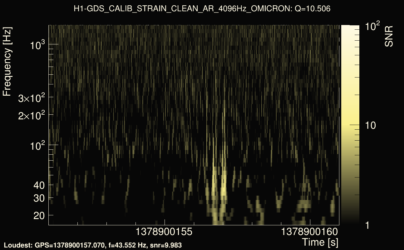 Omicron map Q1, det0, 1378900156