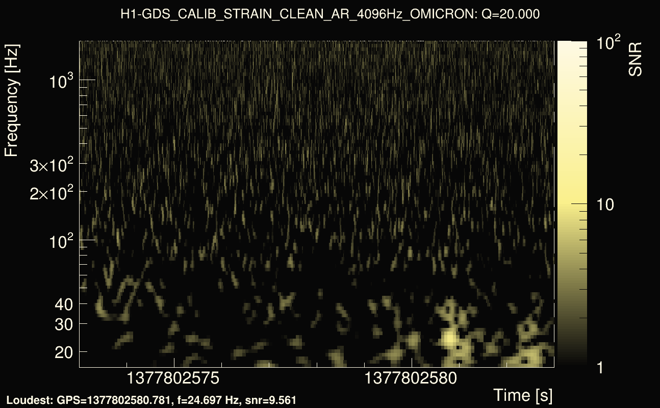 Omicron map Q2, det0, 1377802578