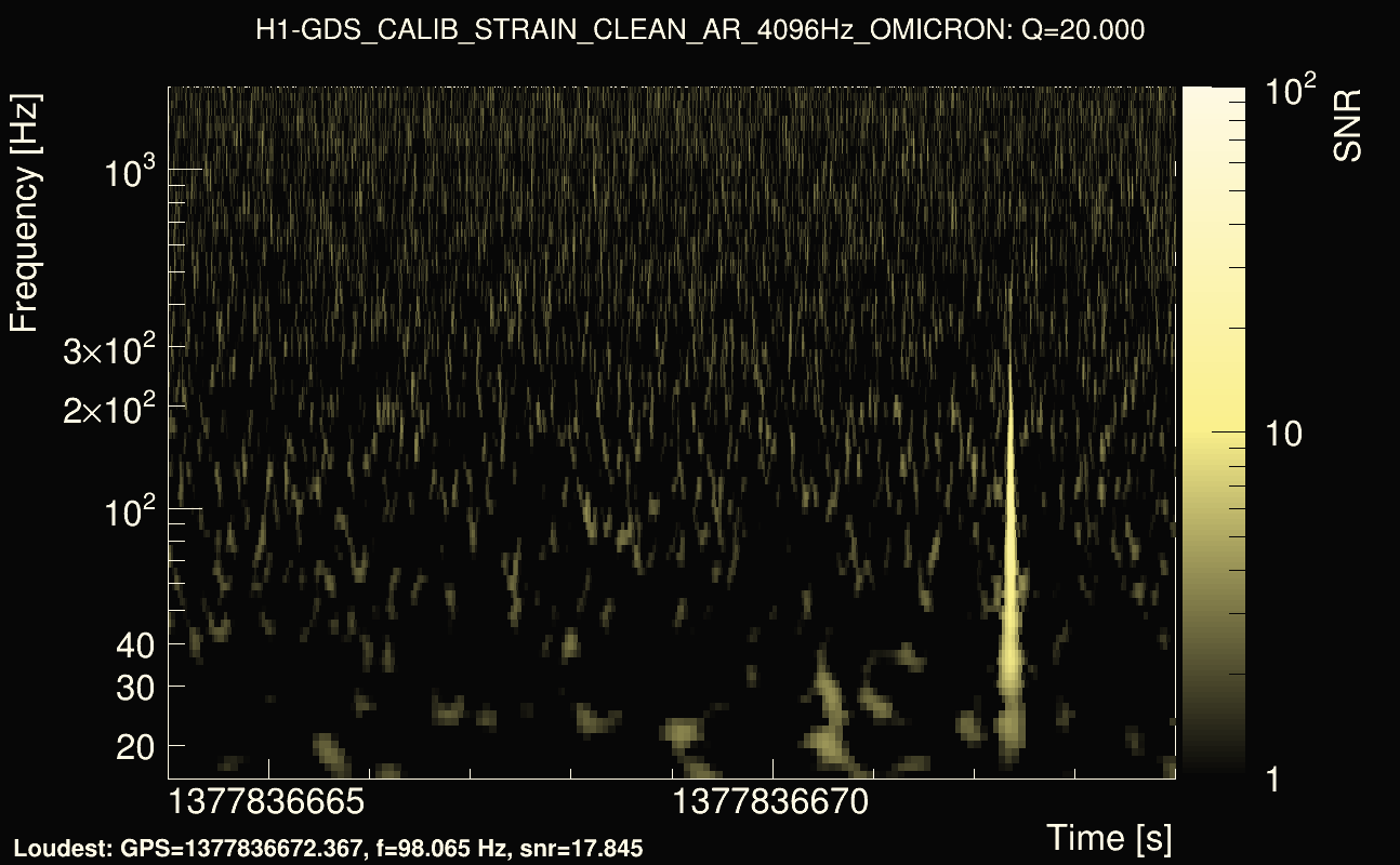 Omicron map Q2, det0, 1377836669