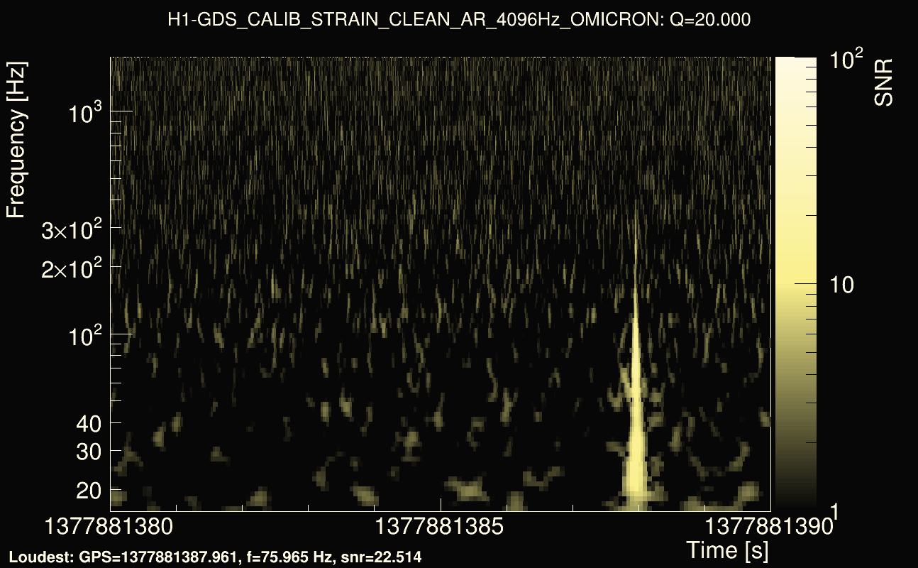 Omicron map Q2, det0, 1377881385