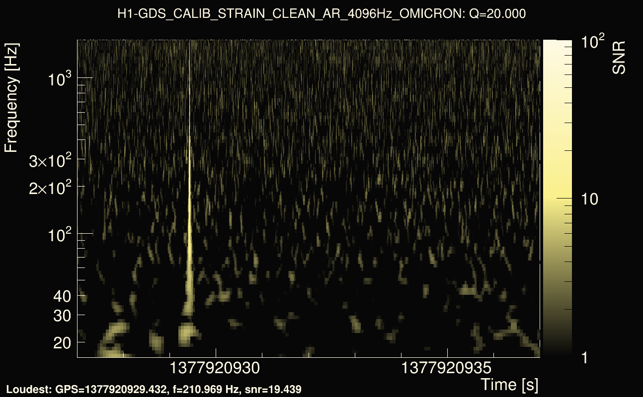 Omicron map Q2, det0, 1377920932