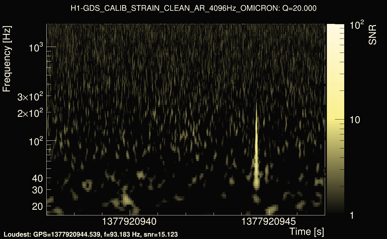 Omicron map Q2, det0, 1377920942