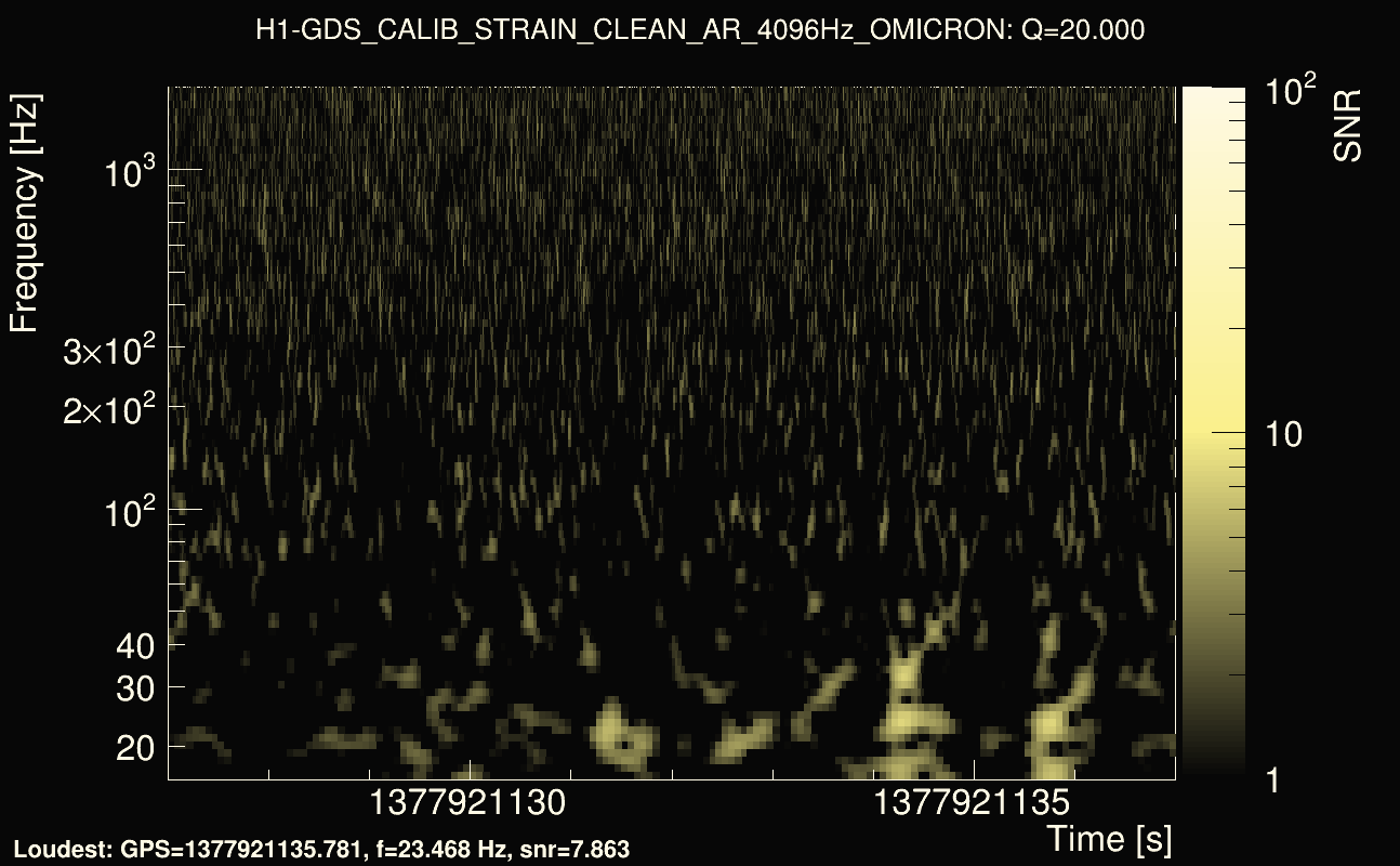 Omicron map Q2, det0, 1377921132