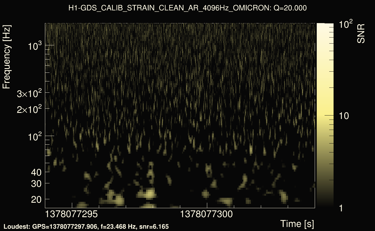 Omicron map Q2, det0, 1378077299
