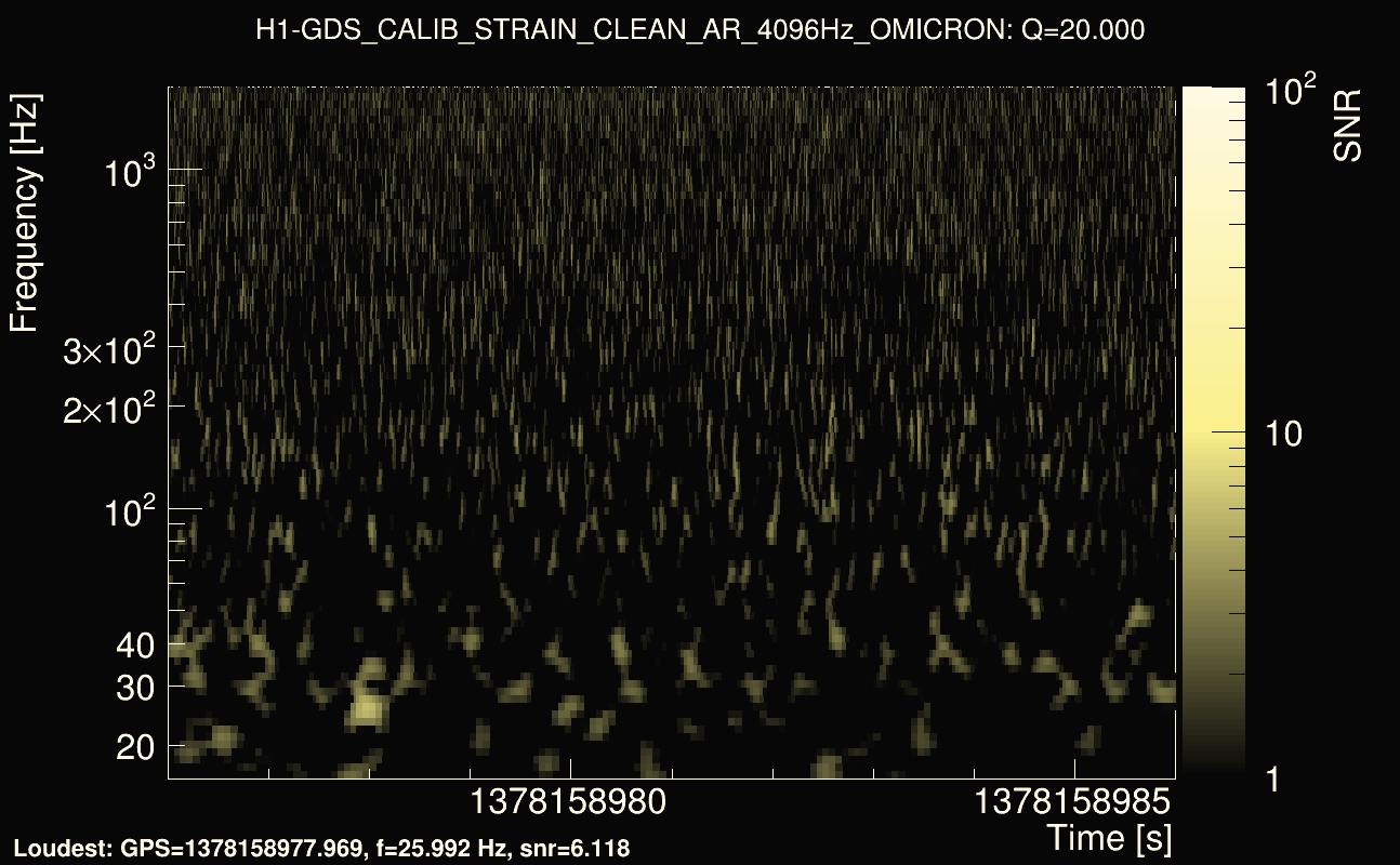 Omicron map Q2, det0, 1378158981
