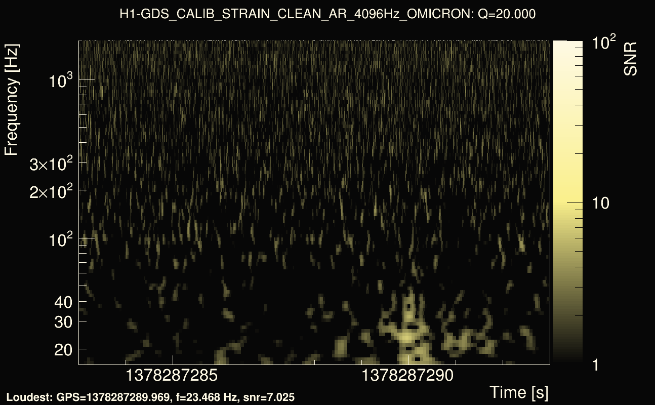 Omicron map Q2, det0, 1378287288