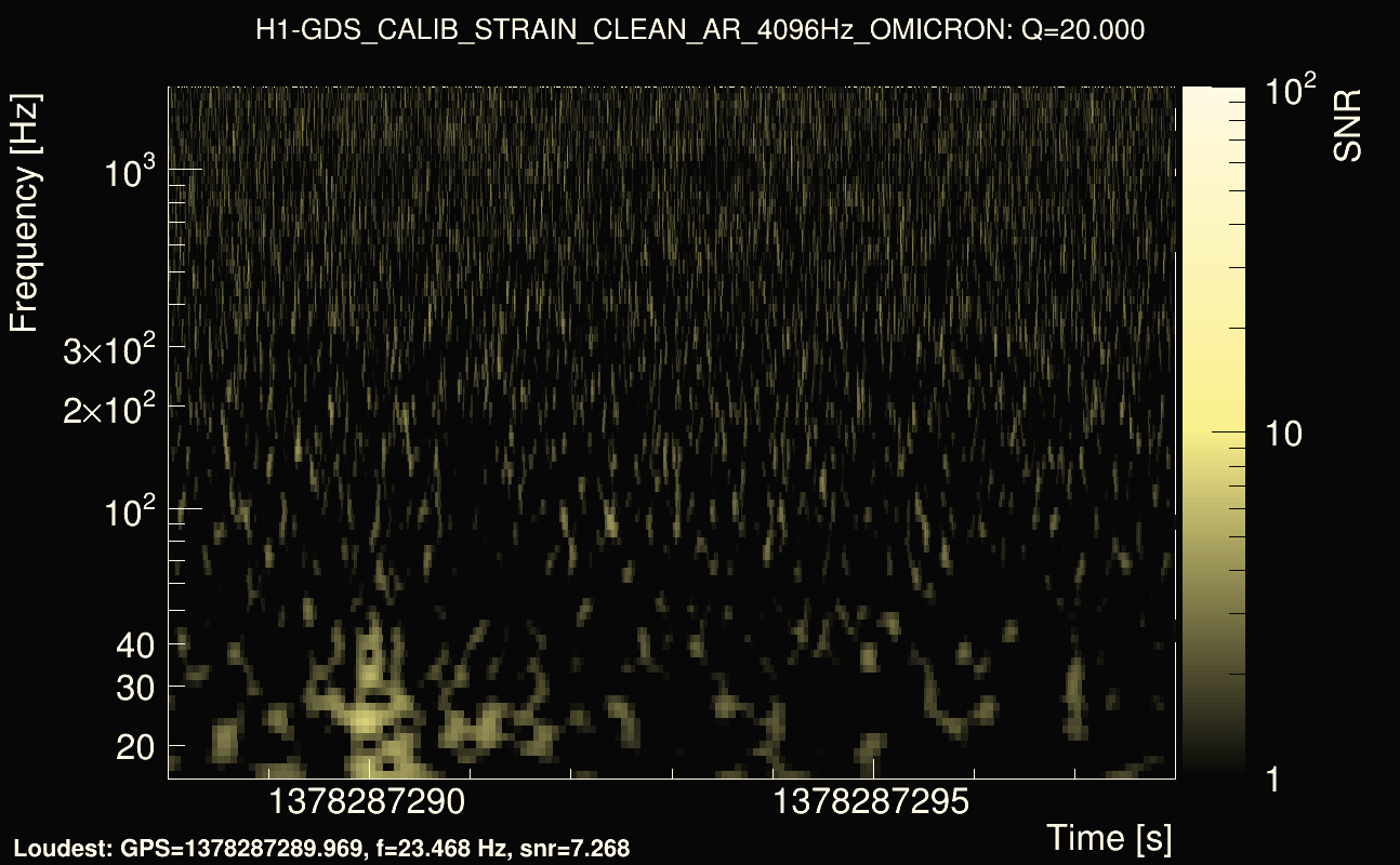 Omicron map Q2, det0, 1378287293