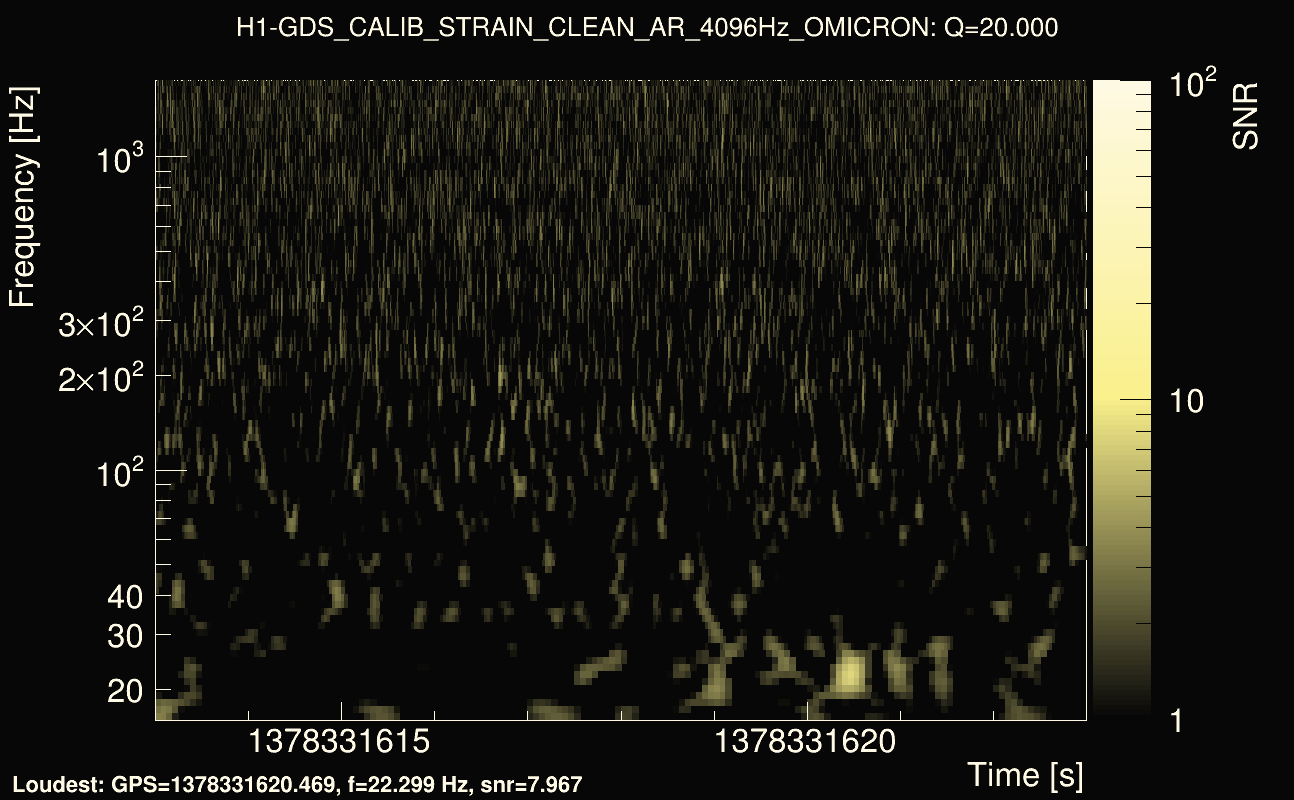 Omicron map Q2, det0, 1378331618