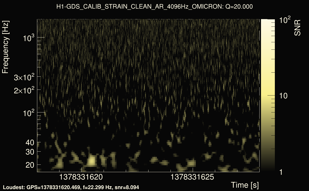 Omicron map Q2, det0, 1378331623