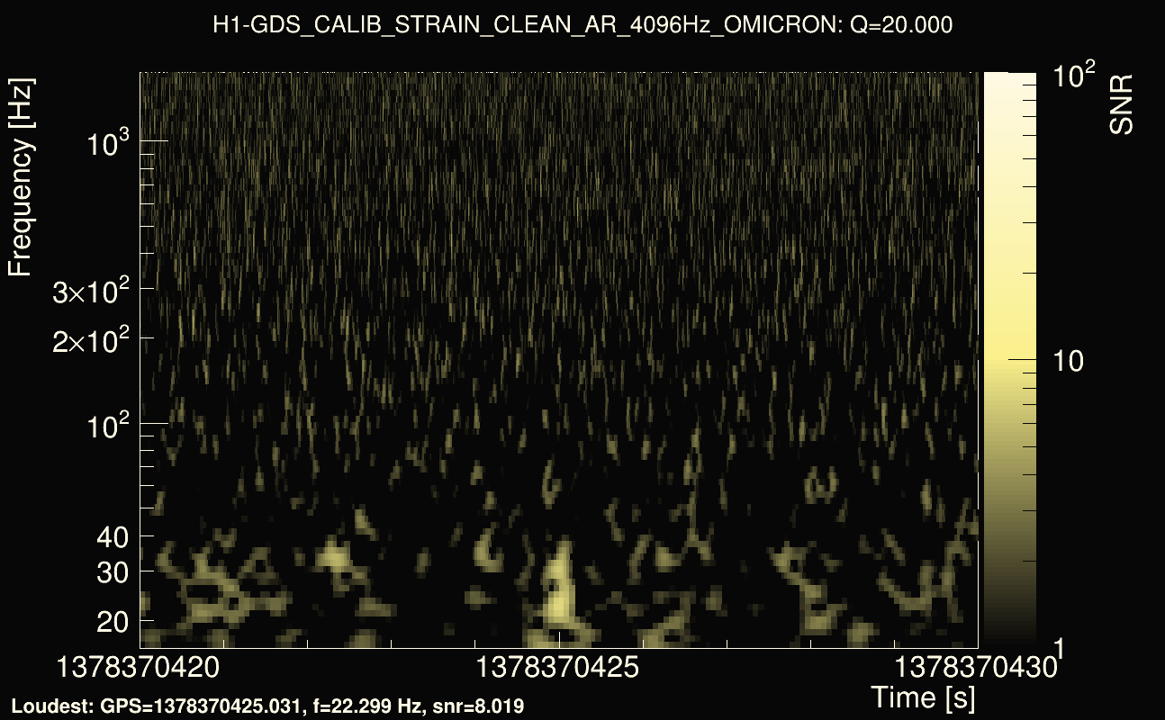 Omicron map Q2, det0, 1378370425