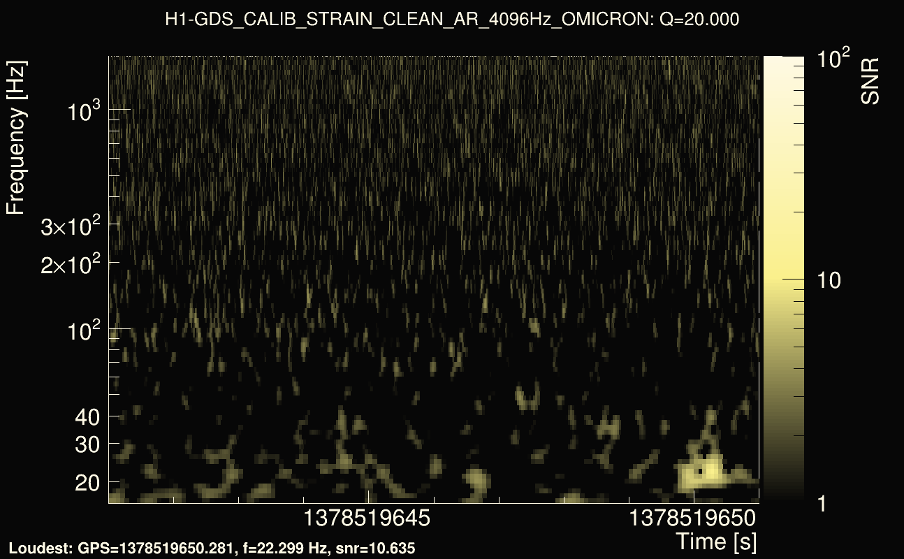 Omicron map Q2, det0, 1378519646