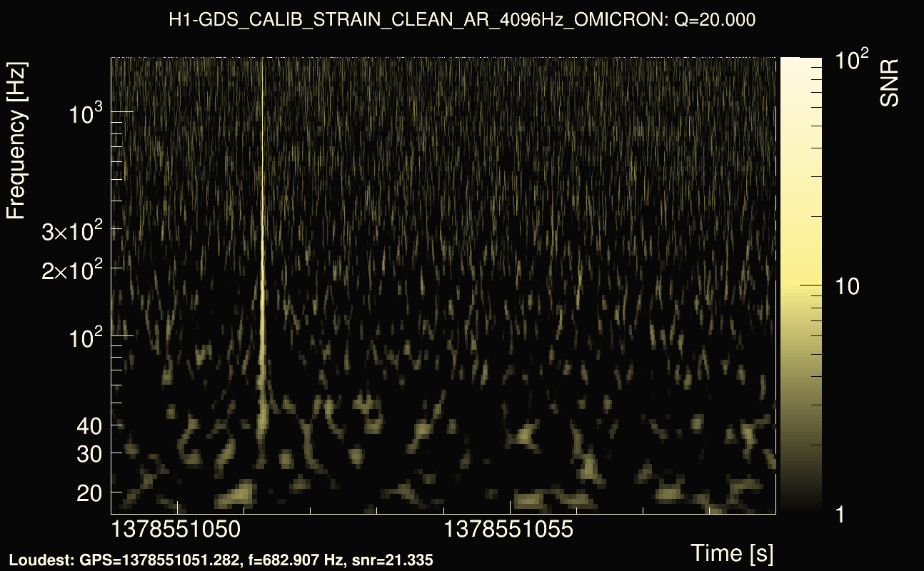 Omicron map Q2, det0, 1378551054