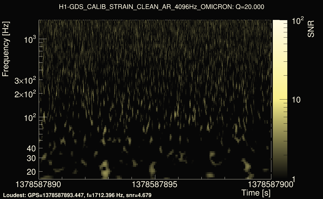 Omicron map Q2, det0, 1378587895