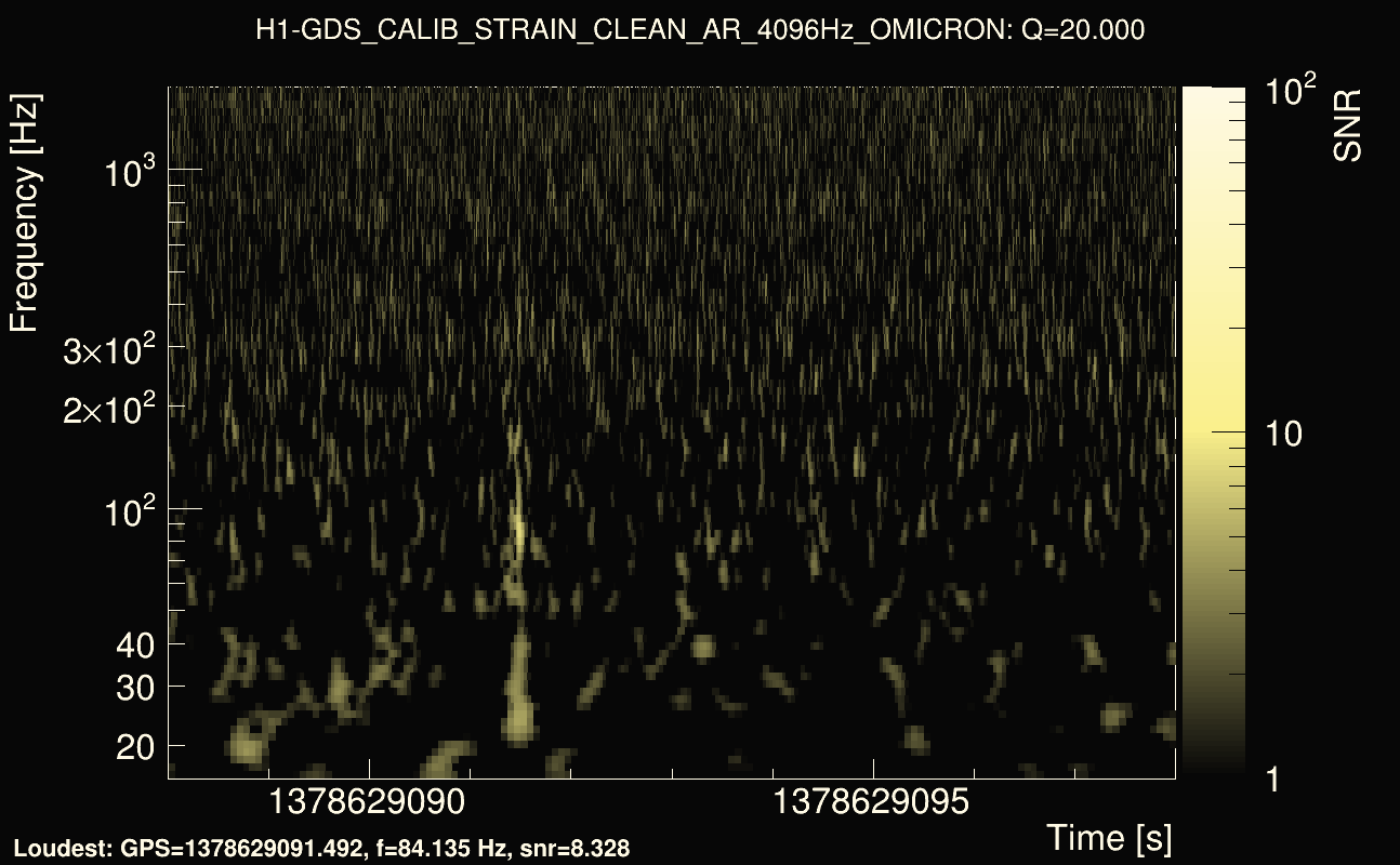 Omicron map Q2, det0, 1378629093