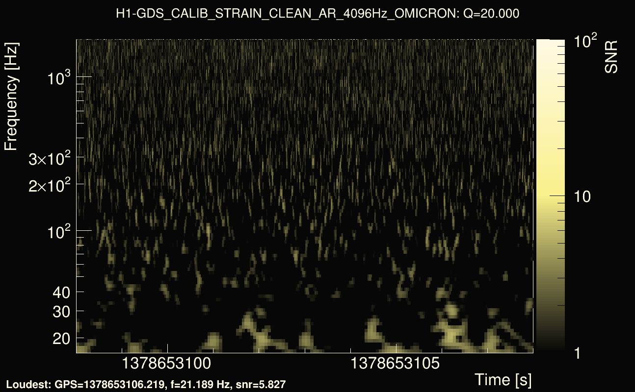 Omicron map Q2, det0, 1378653103