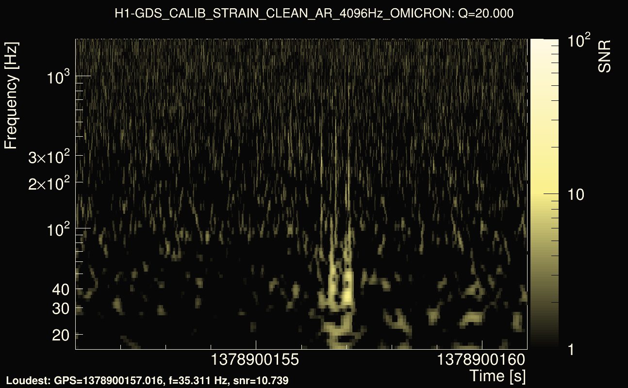 Omicron map Q2, det0, 1378900156