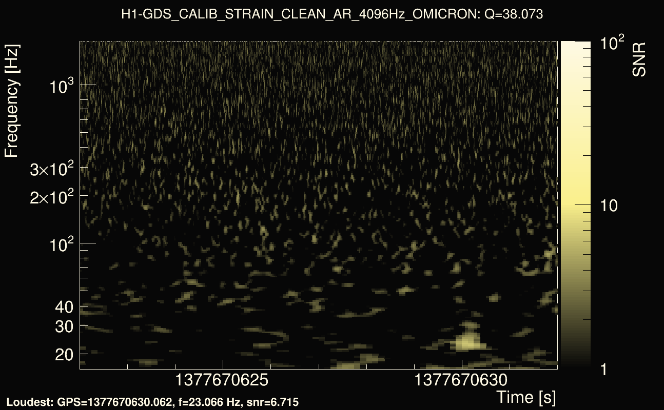 Omicron map Q3, det0, 1377670627