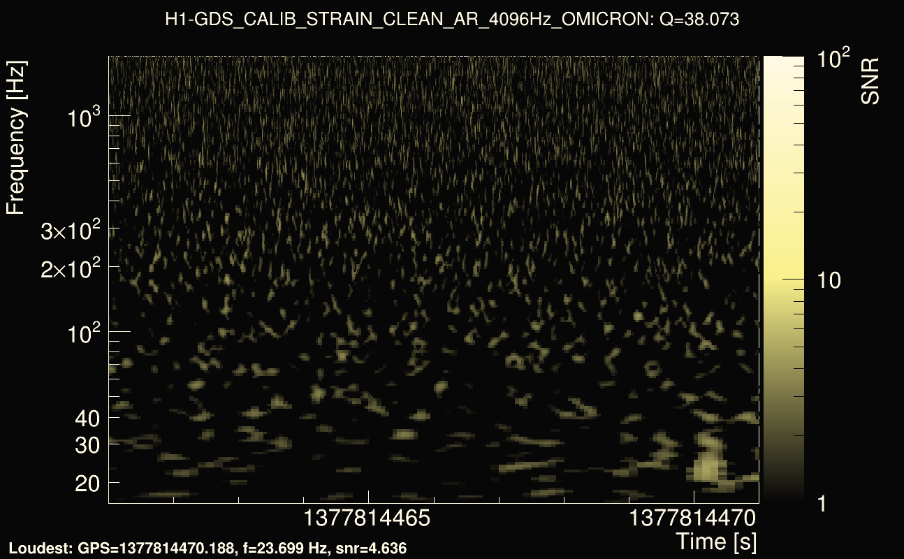 Omicron map Q3, det0, 1377814466