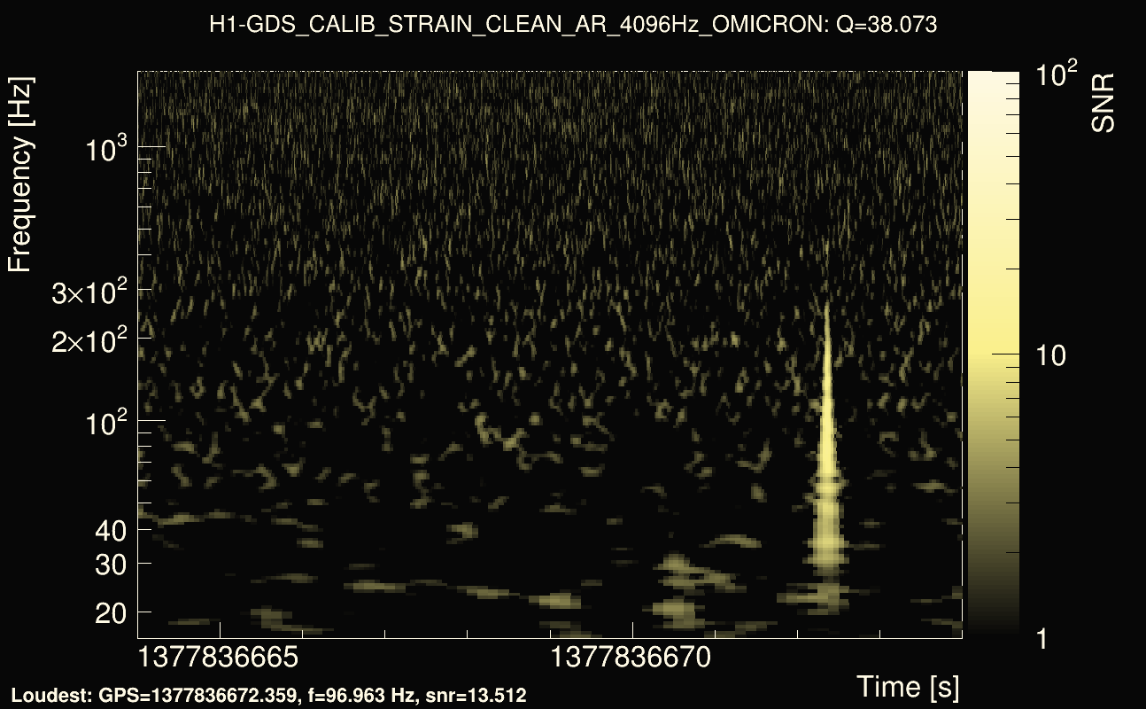 Omicron map Q3, det0, 1377836669