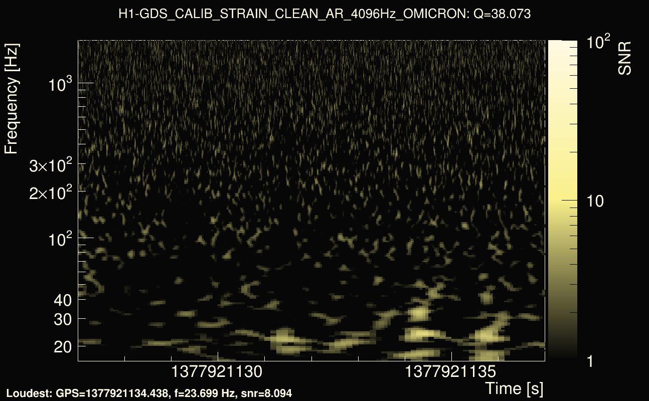 Omicron map Q3, det0, 1377921132